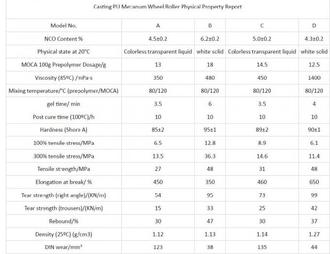 Nhôm tương thích Omni hướng 9 inch Mecanum bánh xe 0